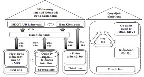 Nguồn FSI BIS d Thông tin và truyền thông Ngân hàng cần có những thông tin 3