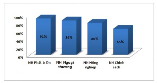 Nguồn Số liệu Trung tâm TTTD NHNN 2014 Các ngân hàng thương mại cổ phần các 1