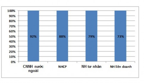 Nguồn Số liệu Trung tâm TTTD NHNN năm 2012 Số chi nhánh ngân hàng nước ngoài 2