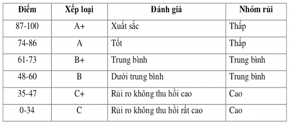Phần C Mô hình quản trị rủi ro theo 3 tuyến phòng thủ trong mô hình tập trung 2