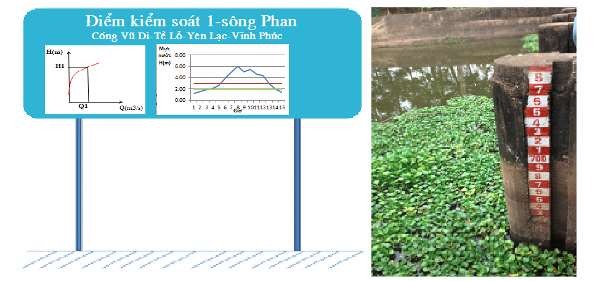 Hình 4 4 Hình thức và thông tin thông báo tại mỗi điểm kiểm soát Cơ chế hoạt 4