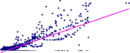 100 200 300 400 500 600 700 800 9 y 0 1269x 5 • R 0 5419 100 200 300 400 500 600 700 800 9 1