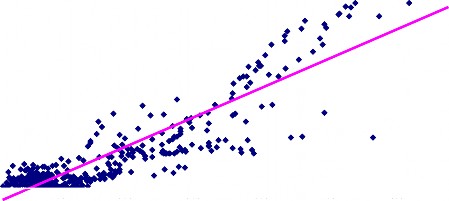 HÌNH 11 y 0 2474x l R’ 0 8064 100 200 500 400 500 600 700 8 HÌNH 12 T UDNG QUAN MDC 1