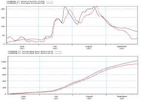 a Với bộ thông số tối ưu năm 1971 b Với bộ thông số đại biểu 5 trận 10