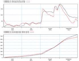 a Với bộ thông số tối ưu năm 1972 b Với bộ thông số đại biểu 5 trận lũ 11