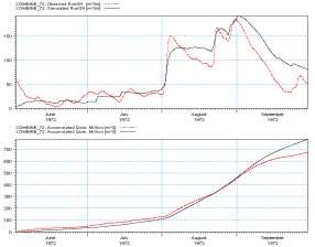 a Với bộ thông số tối ưu năm 1972 b Với bộ thông số đại biểu 5 trận lũ 12