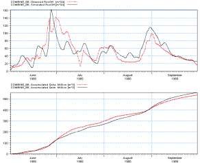 a Với bộ thông số tối ưu năm 1966 b Với bộ thông số đại biểu 5 trận 3