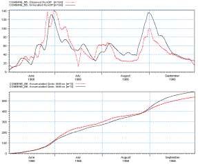 a Với bộ thông số tối ưu năm 1966 b Với bộ thông số đại biểu 5 trận 4