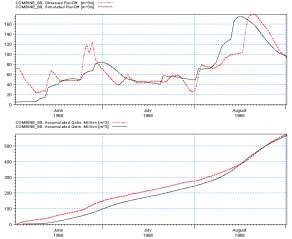 a Với bộ thông số tối ưu năm 1968 b Với bộ thông số đại biểu 5 trận 5