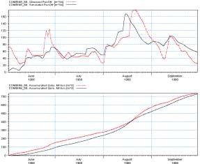a Với bộ thông số tối ưu năm 1968 b Với bộ thông số đại biểu 5 trận 6