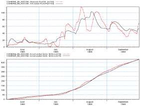 a Với bộ thông số tối ưu năm 1969 Với bộ thông số đại biểu 5 trận lũ 7