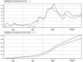 a Với bộ thông số tối ưu năm 1969 Với bộ thông số đại biểu 5 trận lũ 8