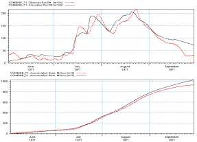 a Với bộ thông số tối ưu năm 1971 b Với bộ thông số đại biểu 5 trận 9