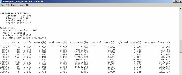 Hình 3 28 Giao diện màn hình kết quả khảo sát Variogram phương 335 0 TQ BĐMQ Bảng 1