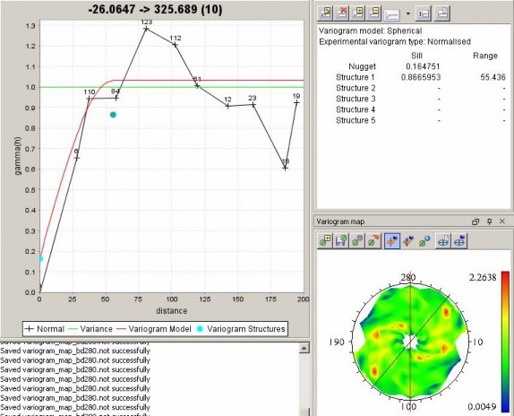 Hình 3 32 Giao diện màn hình kết quả khảo sát Variogram phương 325 0 TQ QTZ3 Bảng 10