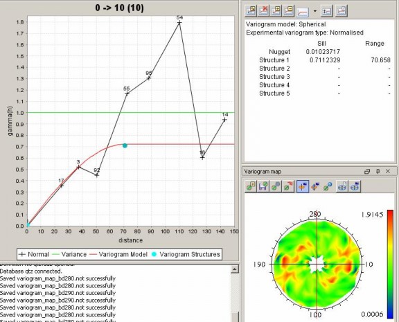 Hình 3 33 Giao diện màn hình kết quả khảo sát Variogram phương 10 0 TQ QTZ3 Bảng 12