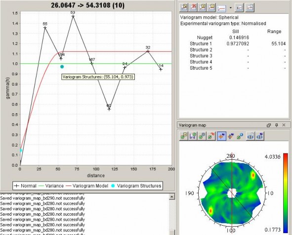 Hình 3 34 Giao diện màn hình kết quả khảo sát Variogram phương 55 0 TQ QTZ3 14