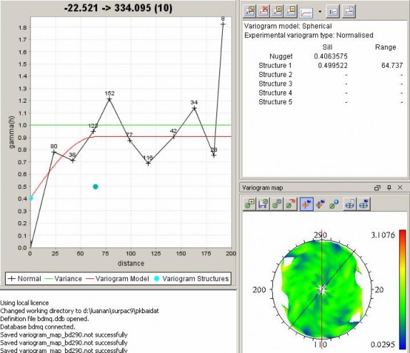 Hình 3 28 Giao diện màn hình kết quả khảo sát Variogram phương 335 0 TQ BĐMQ Bảng 2