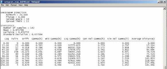 Hình 3 29 Giao diện màn hình kết quả khảo sát Variorgram phương 20 0 TQ BĐMQ Bảng 3