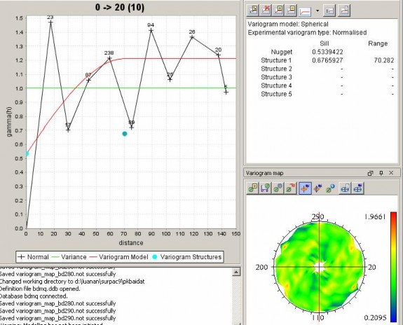 Hình 3 29 Giao diện màn hình kết quả khảo sát Variorgram phương 20 0 TQ BĐMQ Bảng 4