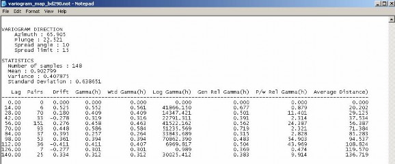 Hình 3 30 Giao diện màn hình kết quả khảo sát Variogram phương 65 0 TQ BĐMQ Các 5