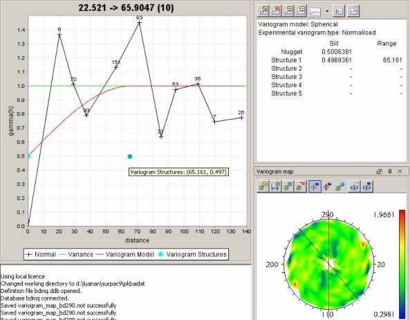 Hình 3 30 Giao diện màn hình kết quả khảo sát Variogram phương 65 0 TQ BĐMQ Các 6