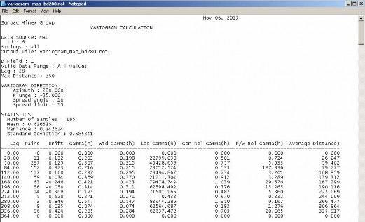 Hình 3 31 Giao diện màn hình kết quả khảo sát Variogram phương 280 0 TQ QTZ3 Bảng 7