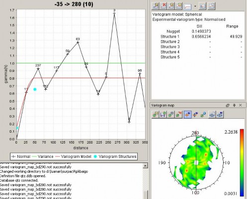 Hình 3 31 Giao diện màn hình kết quả khảo sát Variogram phương 280 0 TQ QTZ3 Bảng 8