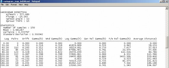 Hình 3 32 Giao diện màn hình kết quả khảo sát Variogram phương 325 0 TQ QTZ3 Bảng 9
