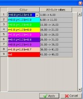 Hình 3 43a Giao diện kết quả nội suy Kriging thân quặng QTZ3 Hình 3 43b Chỉ đẫn 10