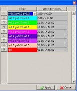 Hình 3 45a Kết quả nội suy hàm lượng Au thân quặng QTZ3 Hình 3 45b Chỉ đẫn 4