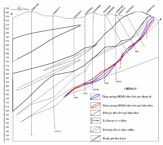 Chúng tôi đã so sánh sự khác nhau trên các mặt cắt giữa tài liệu thăm dò và 5