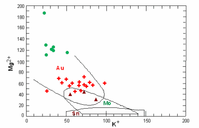 Hình 1 3 Biểu đồ tương quan K Mg 2 theo Sattran 1977 Nguồn Lê Xuân Vinh và 2