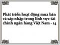 Đánh Giá Động Cơ Của Hoạt Động Mua Bán Và Sáp Nhập Trong Lĩnh Vực Tài Chính Ngân Hàng Việt Nam
