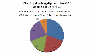 Câu 10 Theo Anh chị động cơ chủ yếu của hoạt động mua bán và sáp nhập trong 1
