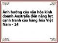 Ảnh hưởng của văn hóa kinh doanh Australia đến năng lực cạnh tranh của hàng hóa Việt Nam - 14