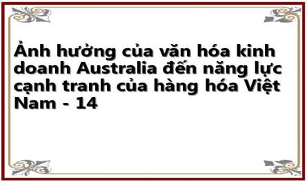 Ảnh hưởng của văn hóa kinh doanh Australia đến năng lực cạnh tranh của hàng hóa Việt Nam - 14