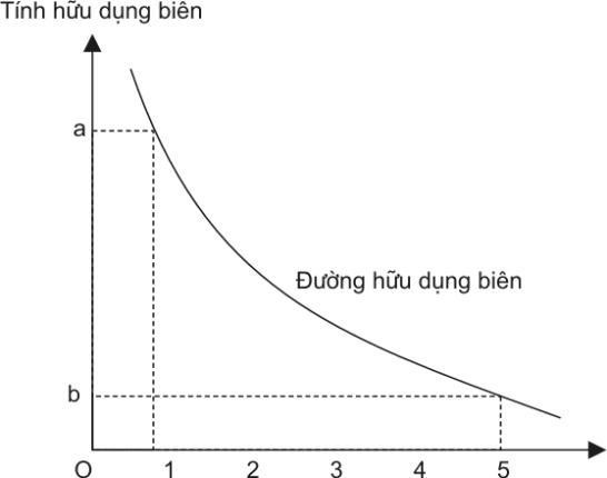 Nguồn www kinhtehoc com index php name News file article sid 127 Sau khi tiêu dùng một sản 1