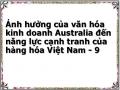 Kim Ngạch Thương Mại Việt Nam Với Australia Năm 2006