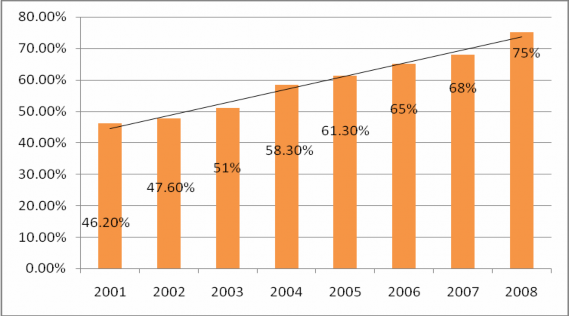 Nguồn http www1 mot gov vn tktm Default aspx itemid 6 Bắt đầu giai đoạn vào năm 2
