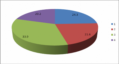 Năm 2008 Ghi chú 1 Nhóm nông lâm thủy sản 2 Nhóm nguyên liệu khoáng sản 3 1