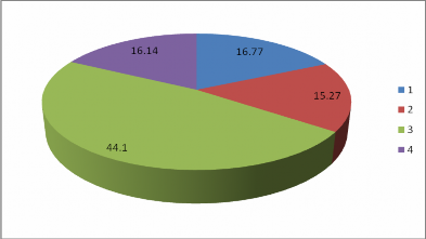 Ghi chú 1 Nhóm nông lâm thủy sản 2 Nhóm nguyên liệu khoáng sản 3 Nhóm 2