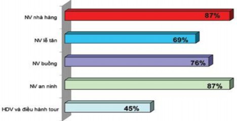 Nguồn Báo Lao động 2007 Hàng năm tỉnh Cao Bằng đều dành ngân sách cử học 1