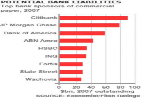 Hình 20 Nợ dự tính của các ngân hàng trong năm 2007 53 1