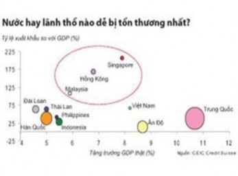 Theo thống kê suy thoái kinh tế Mỹ sẽ trải qua ít nhất 18 tháng và chưa biết 2