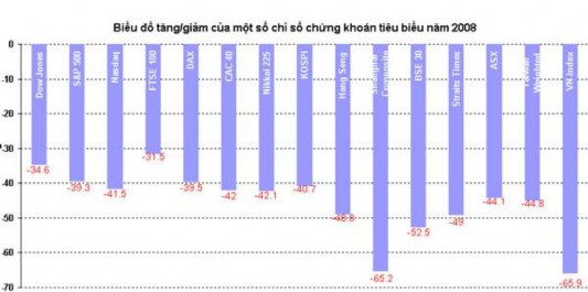 II Cắt giảm chi phí biện pháp cần thiết của các doanh nghiệp trong cuộc 2