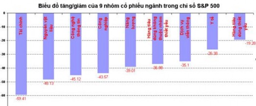 II Cắt giảm chi phí biện pháp cần thiết của các doanh nghiệp trong cuộc 4