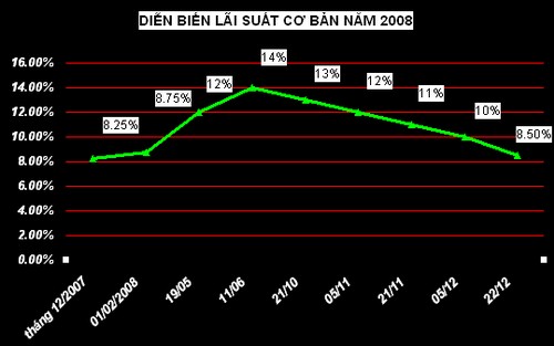 Về thị trường chứng khoán luồng tiền đầu tư gián tiếp vào Việt Nam suy 2