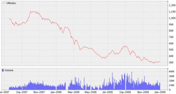 Nguồn VNDS Về đầu tư nước ngoài Cuộc khủng hoảng đã bước đầu có 3