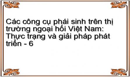 Thực Trạng Ứng Dụng Và Phát Triển Các Công Cụ Phái Sinh Trên Ttnh Việt Nam